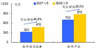 劉姝威評(píng)用友軟件中報(bào) 證券投資損益影響利潤，軟件外包服務(wù)成增長看點(diǎn)