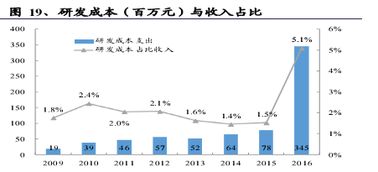 中軟國際 誰說軟件外包公司不賺錢？解碼軟件外包服務(wù)的價(jià)值藍(lán)海